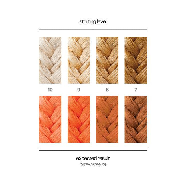 Danger Jones - Semi Permanent Hair Colour Hotwire Neon Orange 118ml