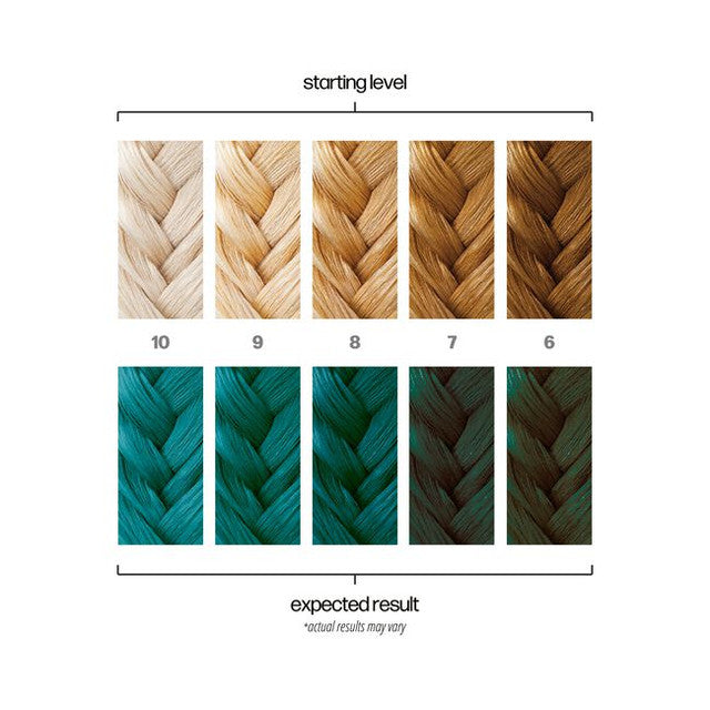 Danger Jones - Semi Permanent Hair Colour Oblivion Teal 118ml