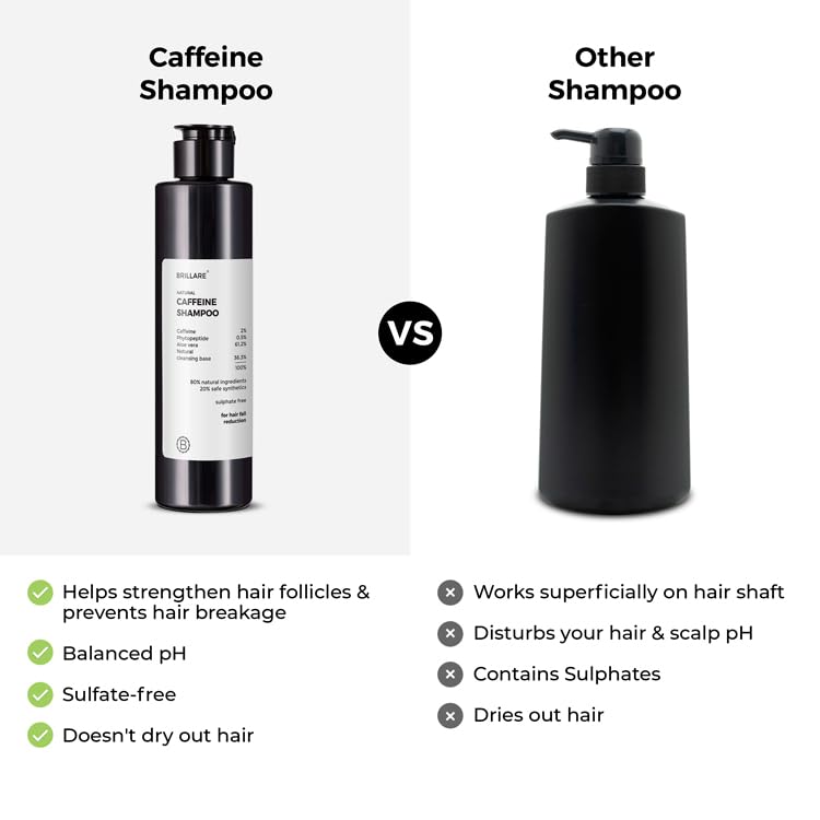 Brillare - Caffeine Shampoo For Reducing Hair Loss And Breakage 200ml - Nexus hair