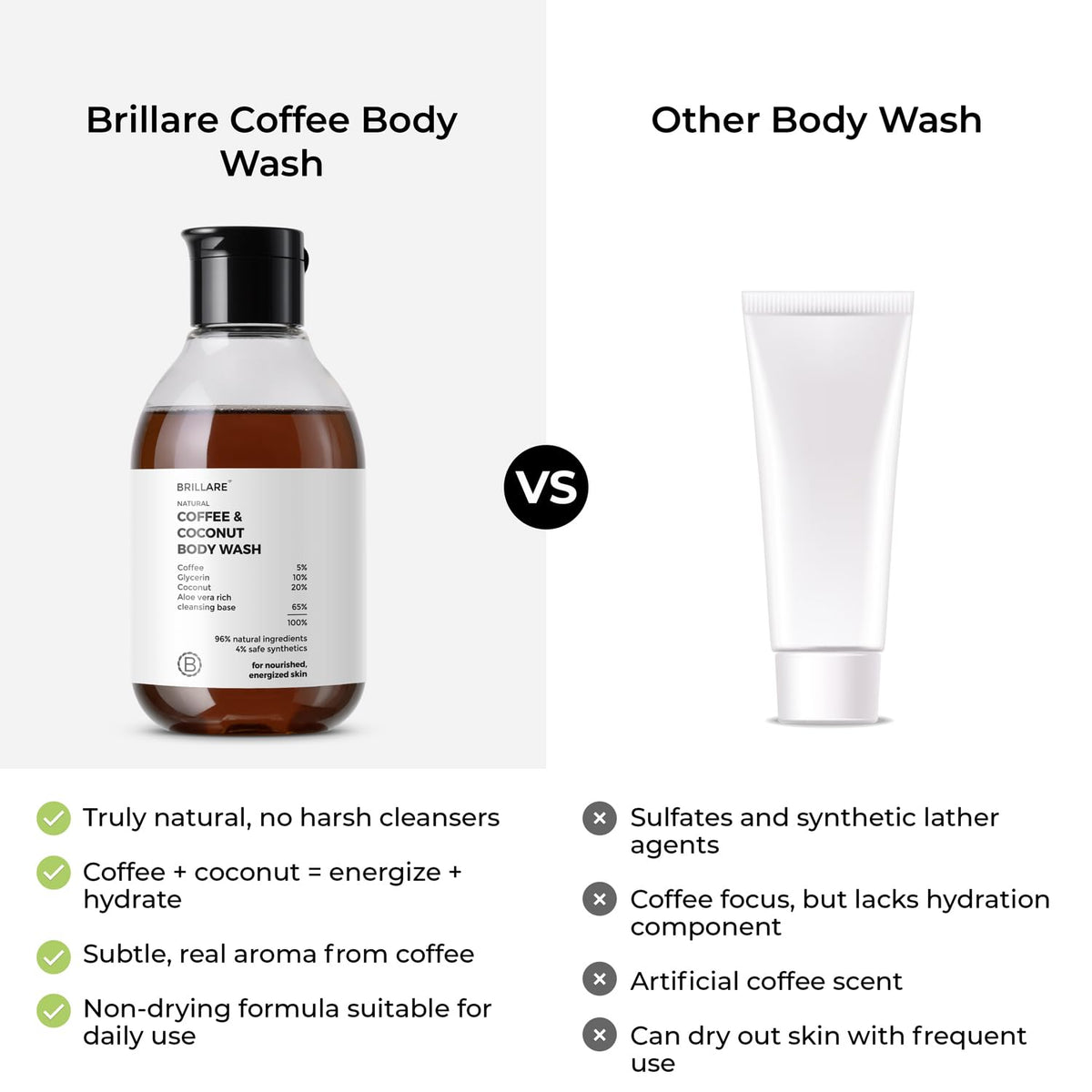 Brillare - Coffee & Coconut Body Wash For Energized & Moisturised Skin 200ml - Nexus hair