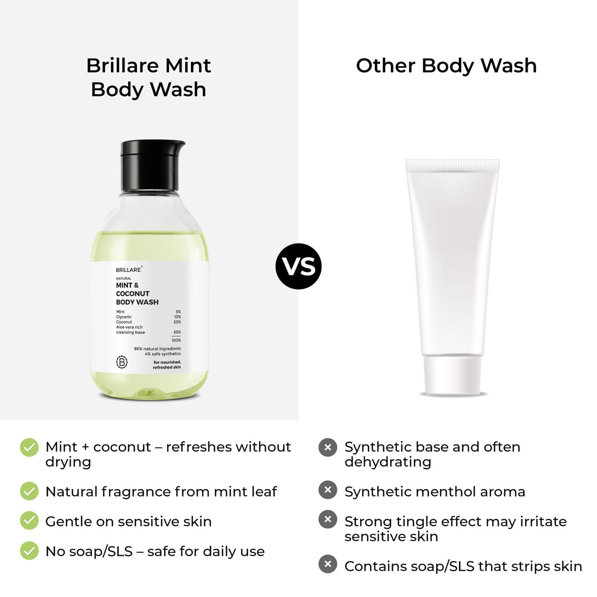 Brillare - Mint & Coconut Body Wash 200ml - Nexus hair