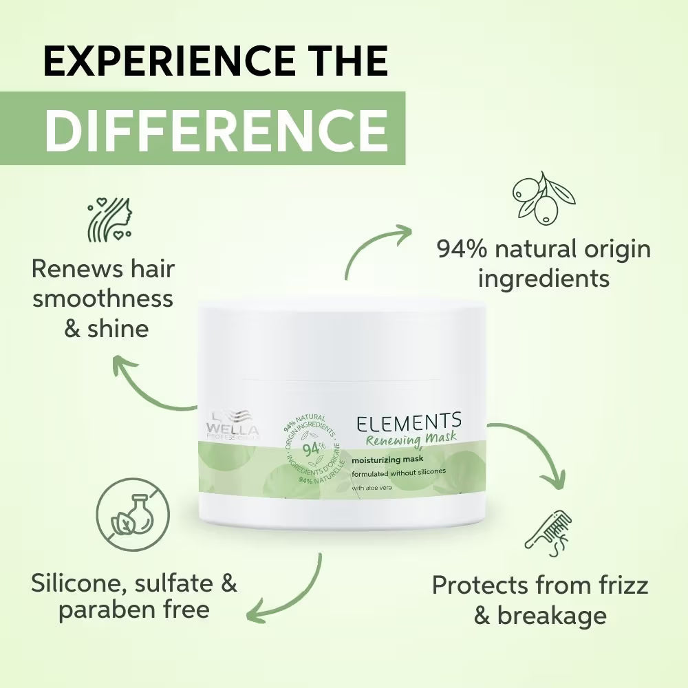 Wella Professionals - Premium Care Elements Renewing Shampoo 260ml, Conditioner 200ml & Mask 150ml Trio Bundle