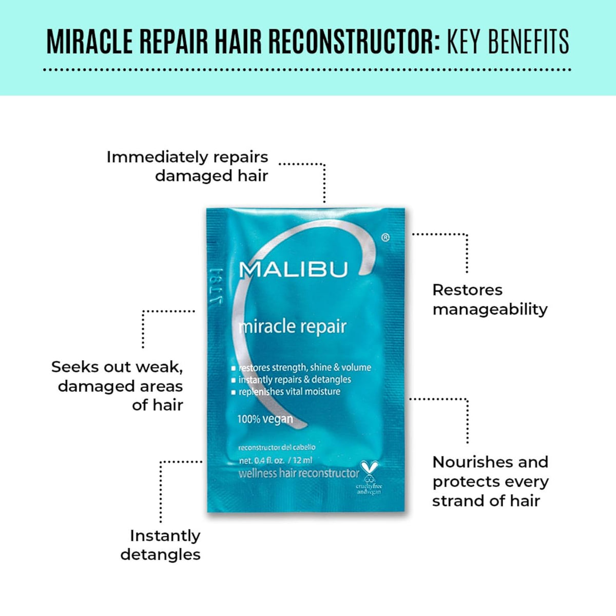 Malibu C - Hard Water Mini Rehab 2pc