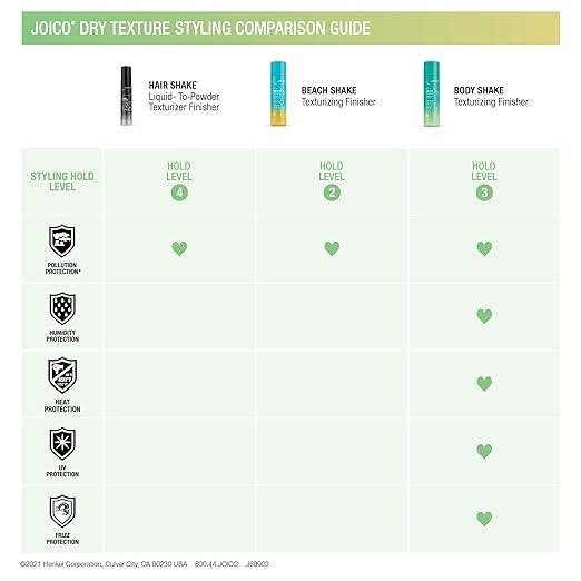 Joico - Hair Shake - Liquid-To-Powder Texturizing Finisher 150ml