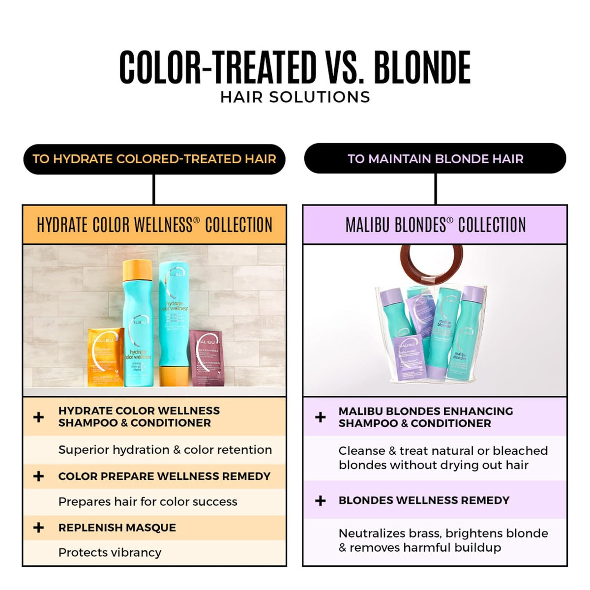 Malibu C - Hydrate Colour Kit