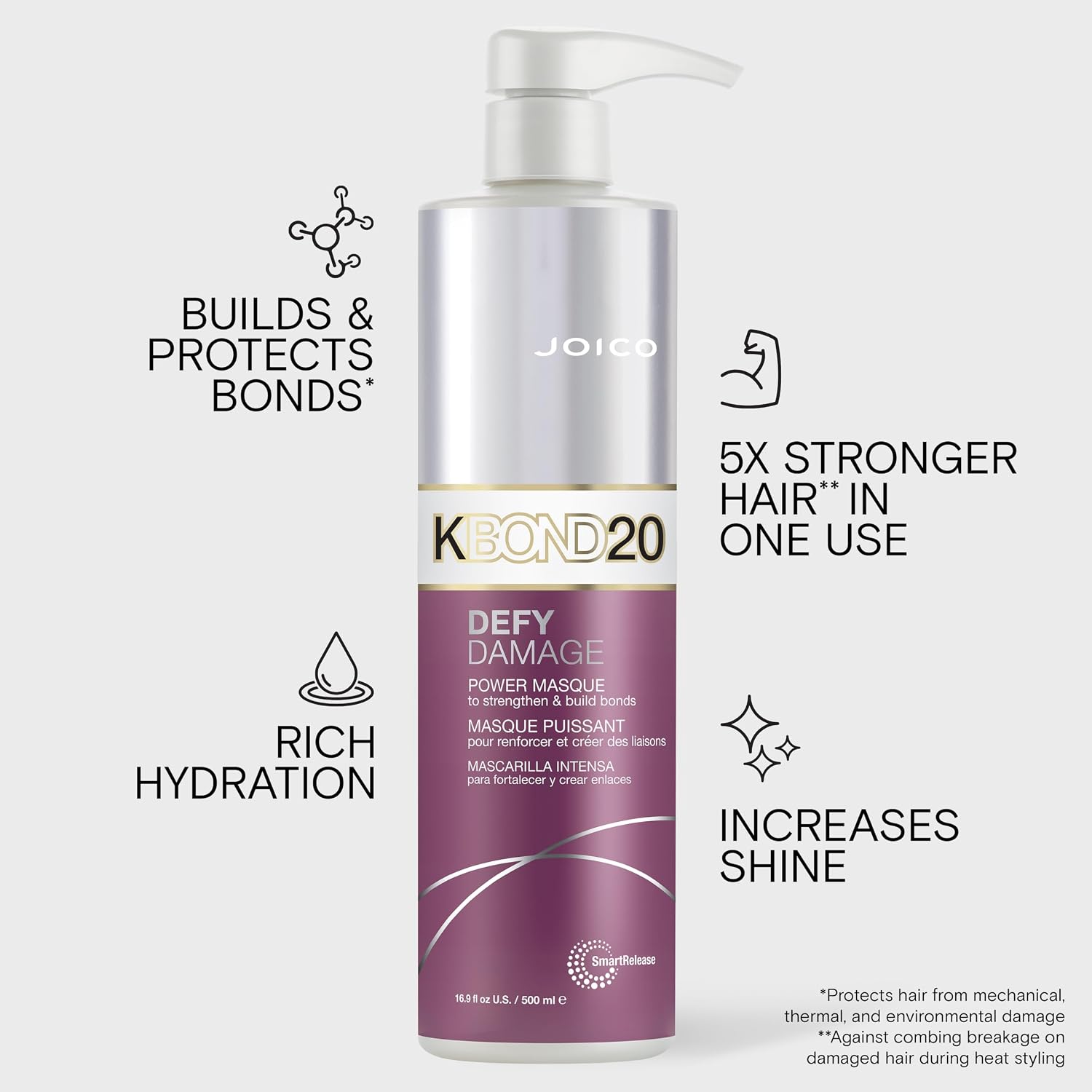 Joico - Defy Damage KBOND20 Power Masque 500ml