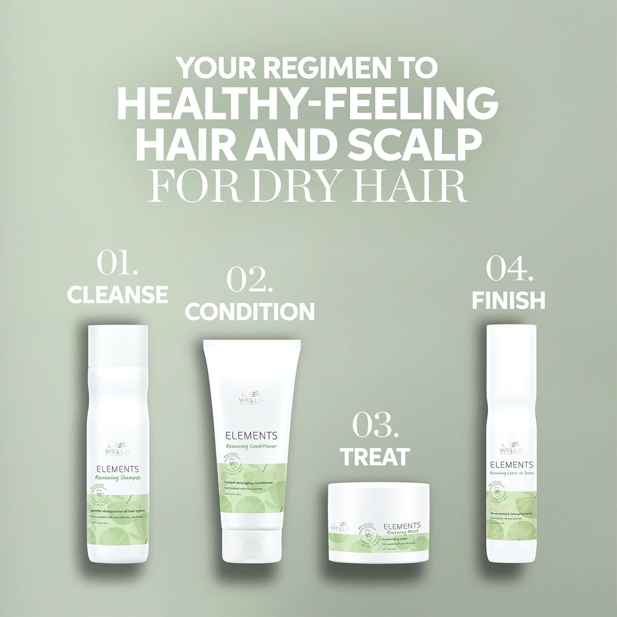 Wella Professionals - Premium Care Elements Renewing Leave-In Spray 150ml