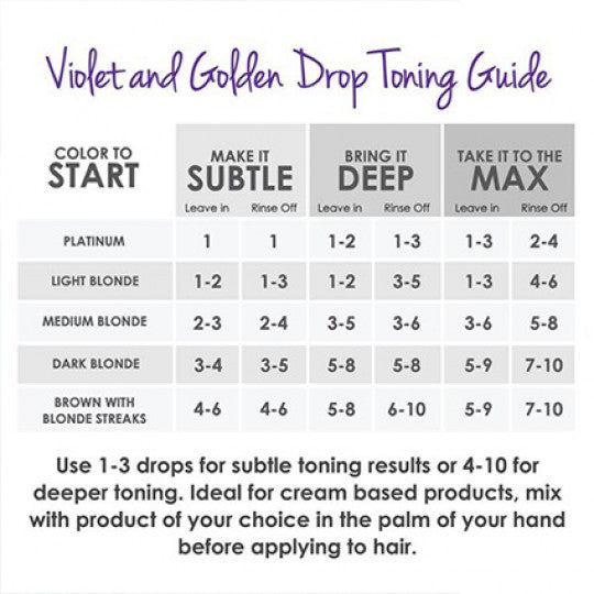 Keracolor - Gold Toning Drops 60ml
