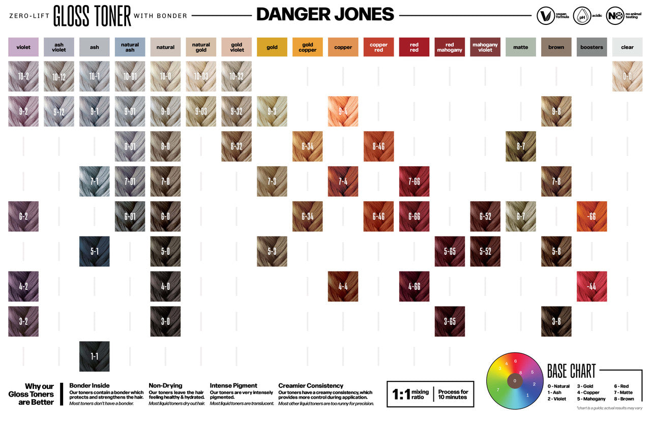 Danger Jones - 9.3 Gold Gloss Toner 60ml