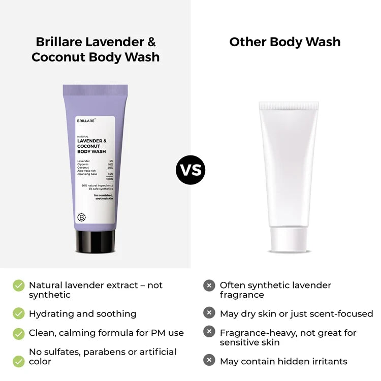 Brillare - Mini Lavender & Coconut Body Wash 20ml - Nexus hair
