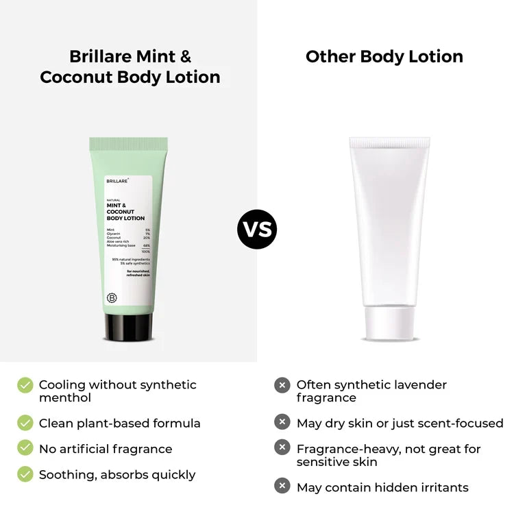 Brillare - Mini Mint & Coconut Body Lotion 20ml - Nexus hair