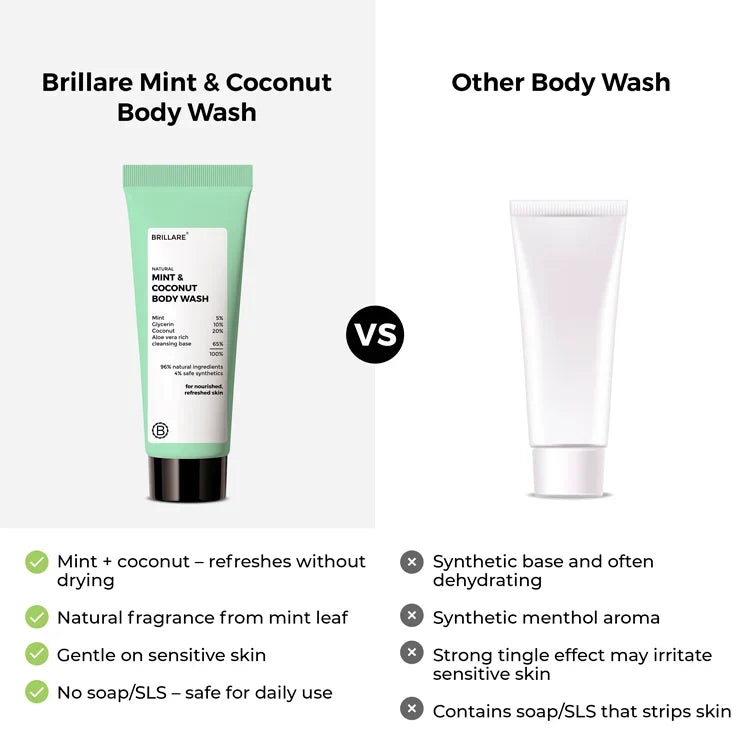 Brillare - Mini Mint & Coconut Body Wash 20ml - Nexus hair