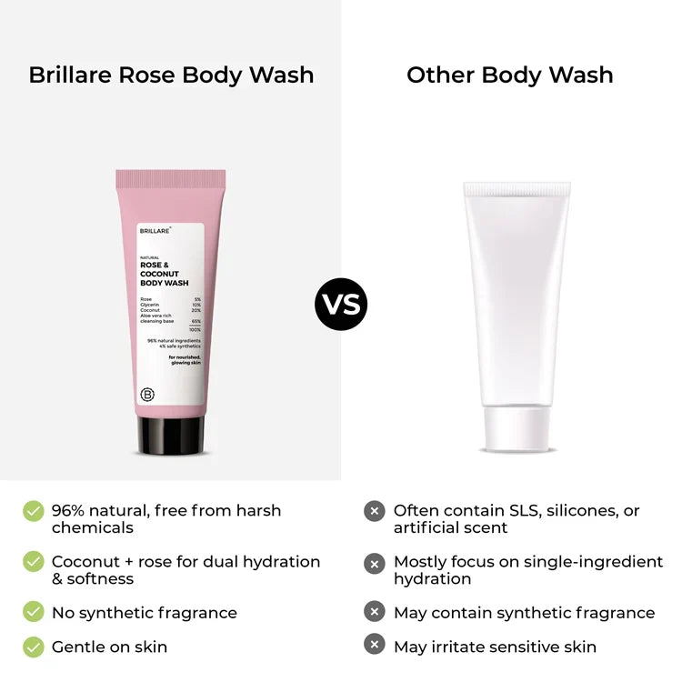 Brillare - Mini Rose & Coconut Body Wash 20ml - Nexus hair