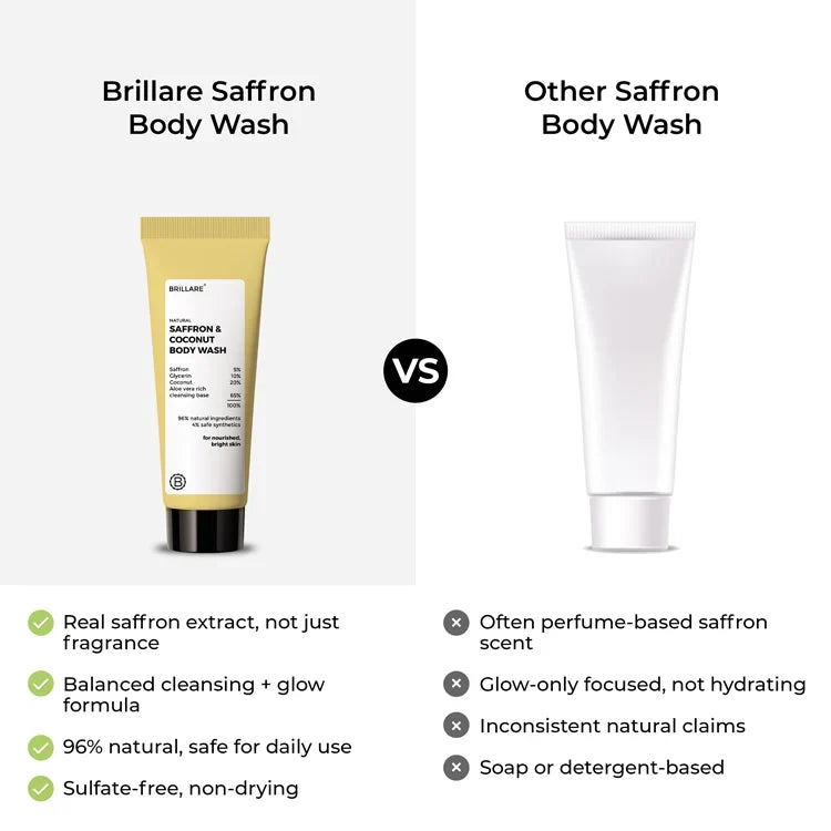 Brillare - Mini Saffron & Coconut Body Wash 20ml - Nexus hair