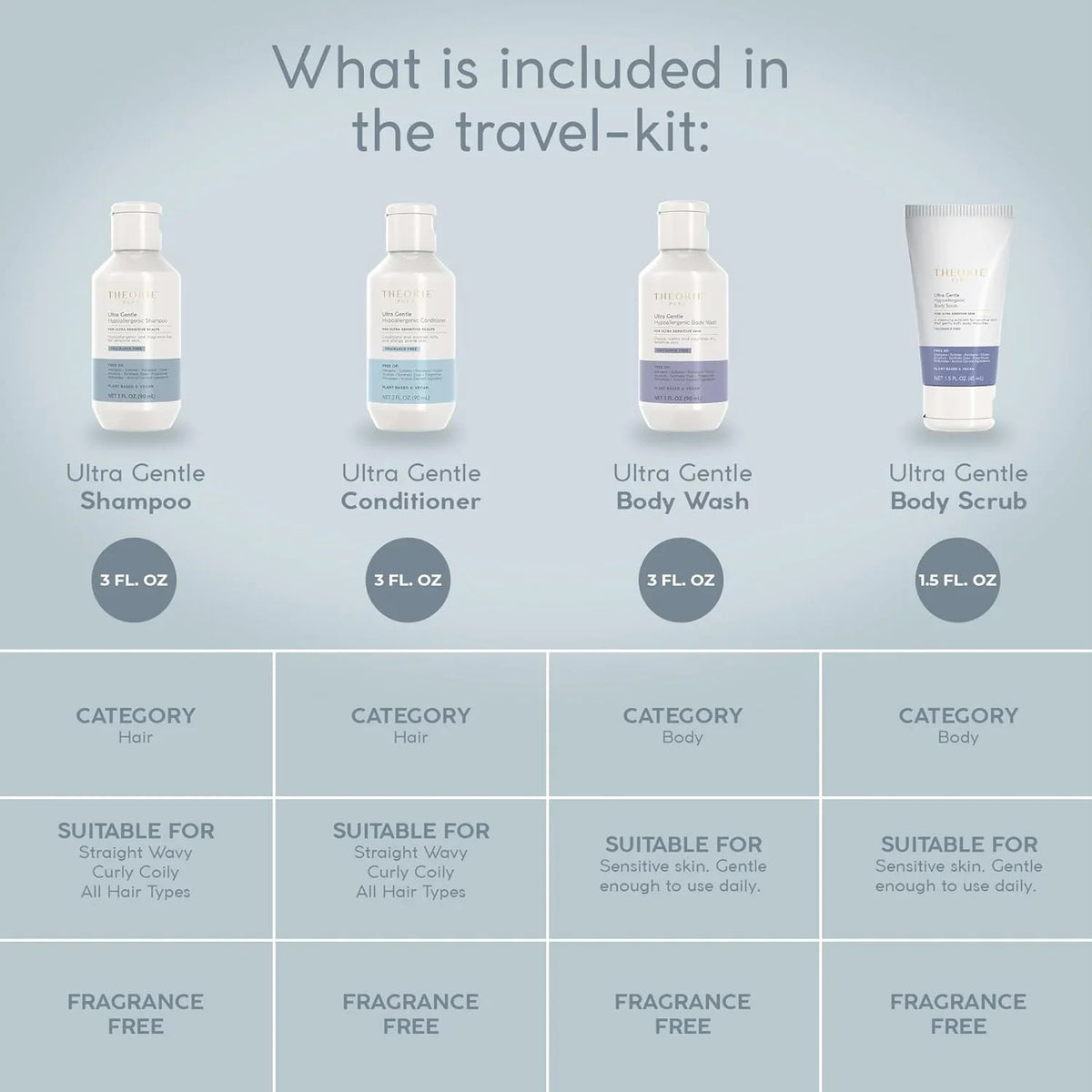 Theorie - Ultra Gentle Hypoallergenic Travel Kit 4pc