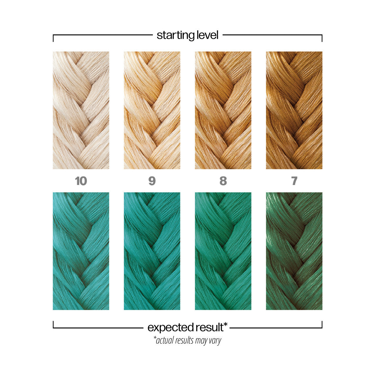 Danger Jones - Semi Permanent Hair Colour Ransom Teal 118ml