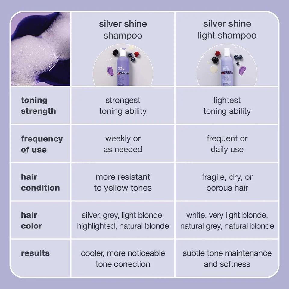 Milk Shake - Silver Shine Shampoo 300ml